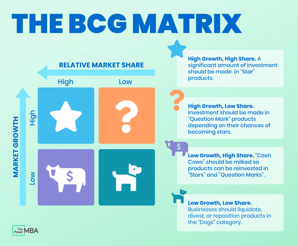 Pricing strategy framework illustration